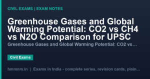 Greenhouse Gases and Global Warming Potential: CO2 vs CH4 vs N2O Comparison for UPSC