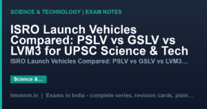 ISRO Launch Vehicles Compared: PSLV vs GSLV vs LVM3 for UPSC Science & Tech