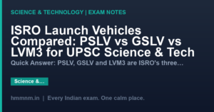 ISRO Launch Vehicles Compared: PSLV vs GSLV vs LVM3 for UPSC Science & Tech