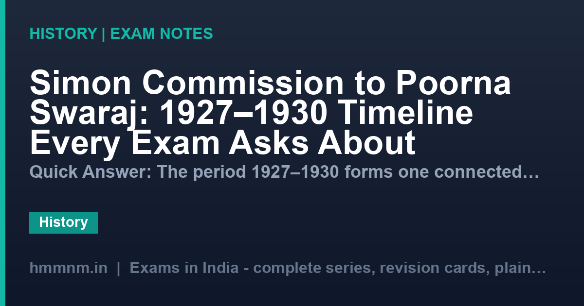 Simon Commission to Poorna Swaraj: 1927–1930 Timeline Every Exam Asks About