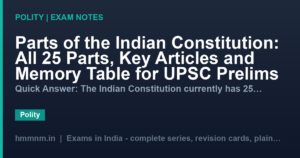 Parts of the Indian Constitution: All 25 Parts, Key Articles and Memory Table for UPSC Prelims