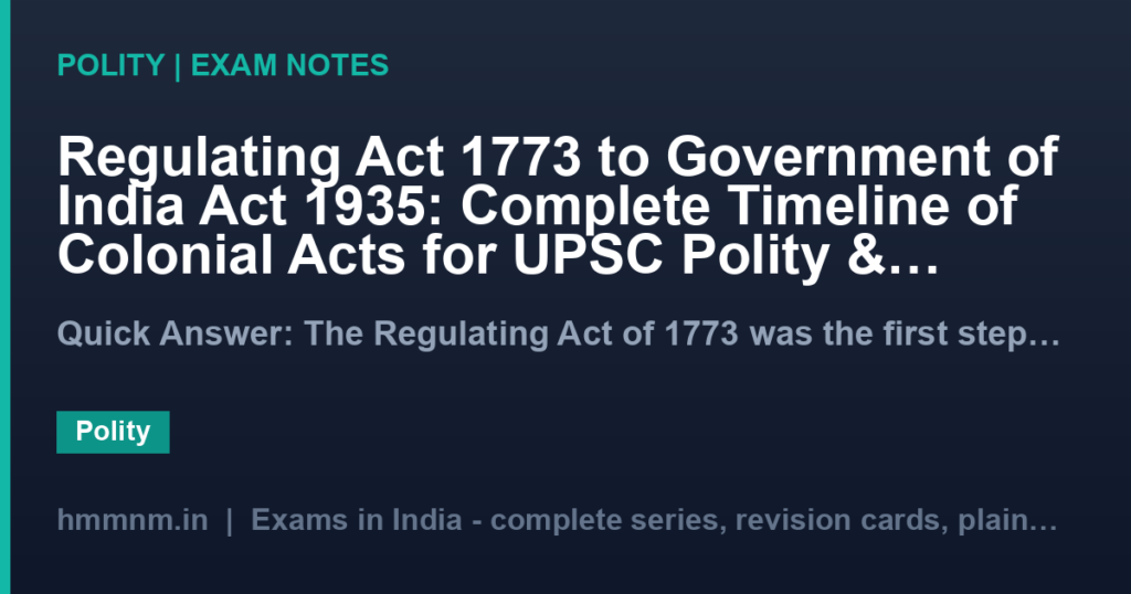 Regulating Act 1773 to Government of India Act 1935: Complete Timeline of Colonial Acts for UPSC Polity & History