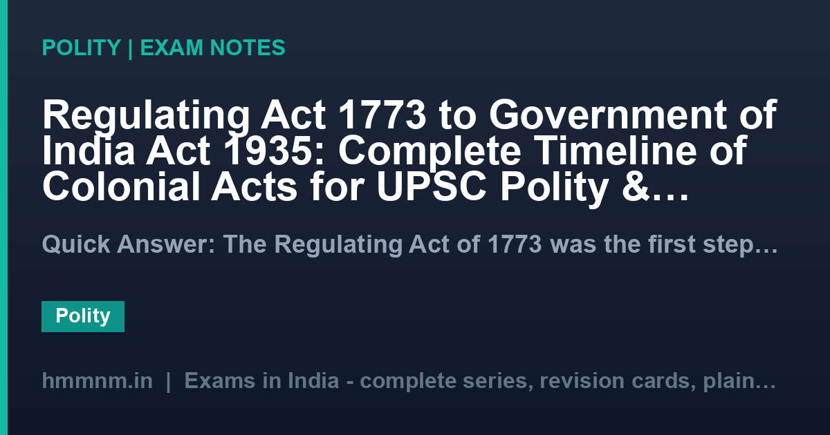 Regulating Act 1773 to Government of India Act 1935: Complete Timeline of Colonial Acts for UPSC Polity & History