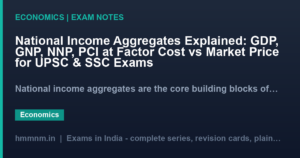 National Income Aggregates Explained: GDP, GNP, NNP, PCI at Factor Cost vs Market Price for UPSC & SSC Exams