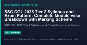 SSC CGL 2025 Tier 2 Syllabus and Exam Pattern: Complete Module-wise Breakdown with Marking Scheme