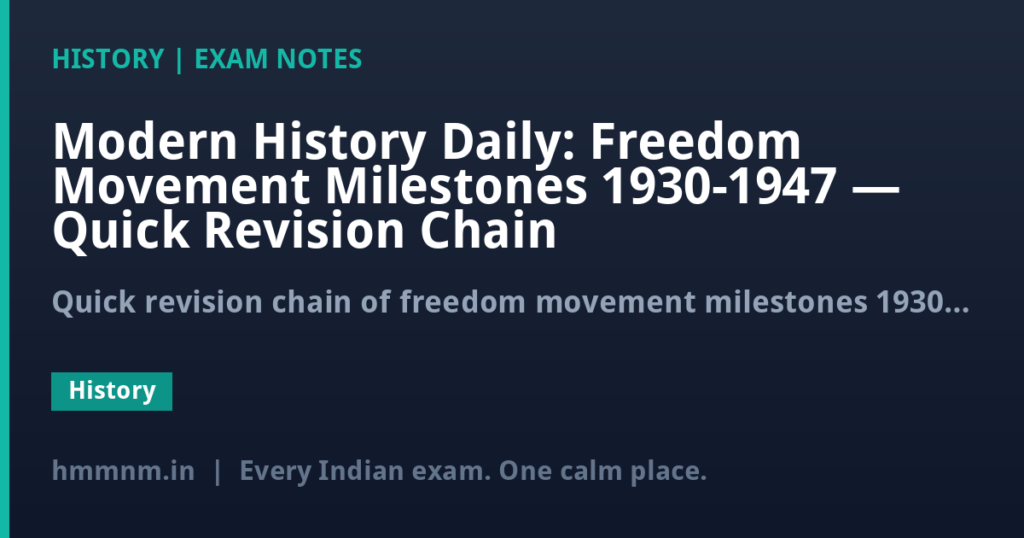 Modern History Daily: Freedom Movement Milestones 1930-1947 — Quick Revision Chain