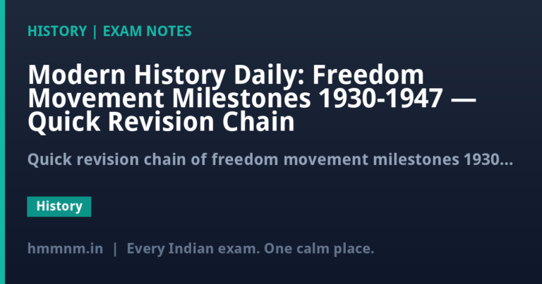 Modern History Daily: Freedom Movement Milestones 1930-1947 — Quick Revision Chain
